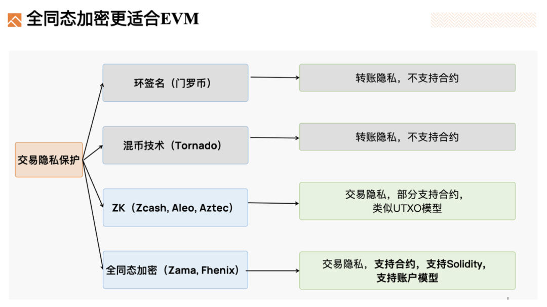 FTX成为首家获得迪拜MVP许可证的交易所，为机构提供衍生品交易服务吗？
