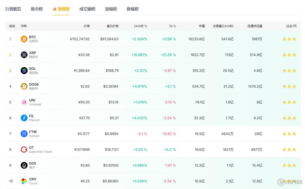虚拟货币交易如何定性？法院裁判对虚拟货币交易的观点是什么？