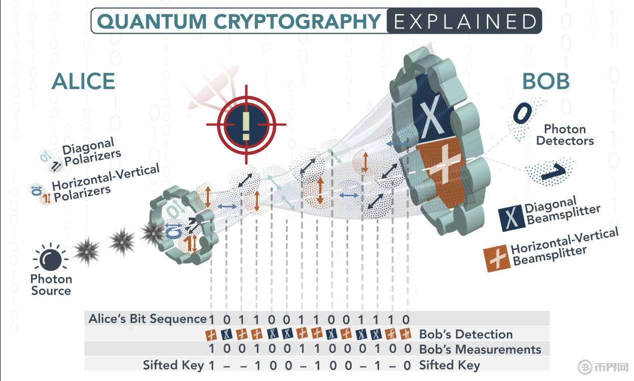 Bitfinex交易所为何采用闪电网络(LN)支持存取款服务？如何加速比特币支付？