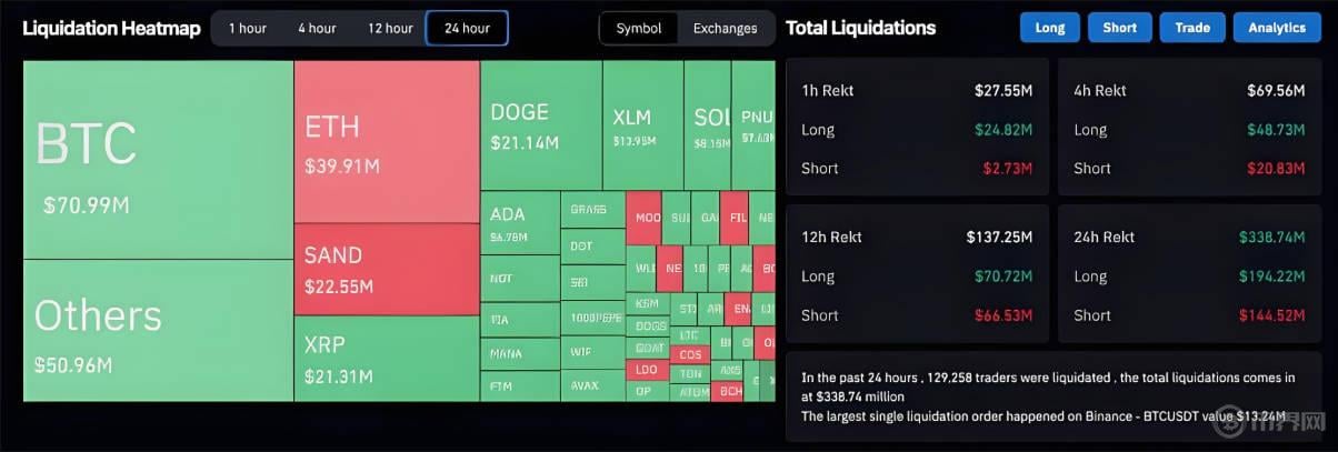 Coinbase增持比特币！持仓42% BTC、24% ETH，交易量被FTX超越，这意味着什么？