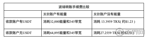 央行牵头发布国内金融行业首个区块链标准，这意味着什么？