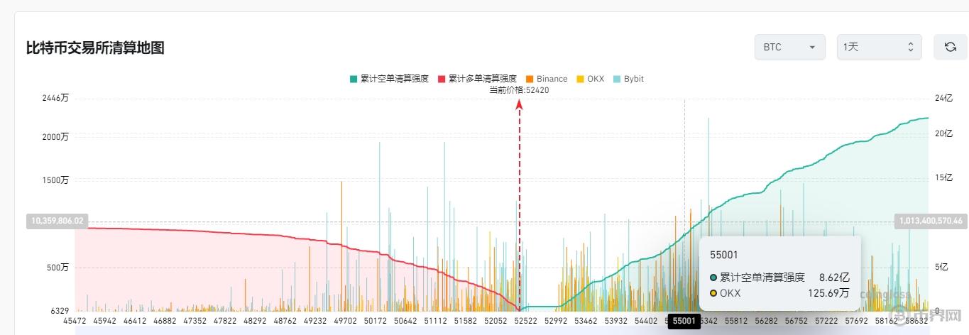 比特币价格突破2万美元历史新高，背后“强心剂”来源是谁？