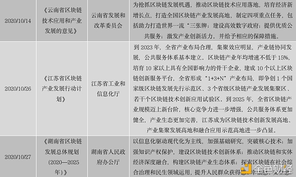 距离比特币减半还有128天，第三次减半会带来行情上涨吗？
