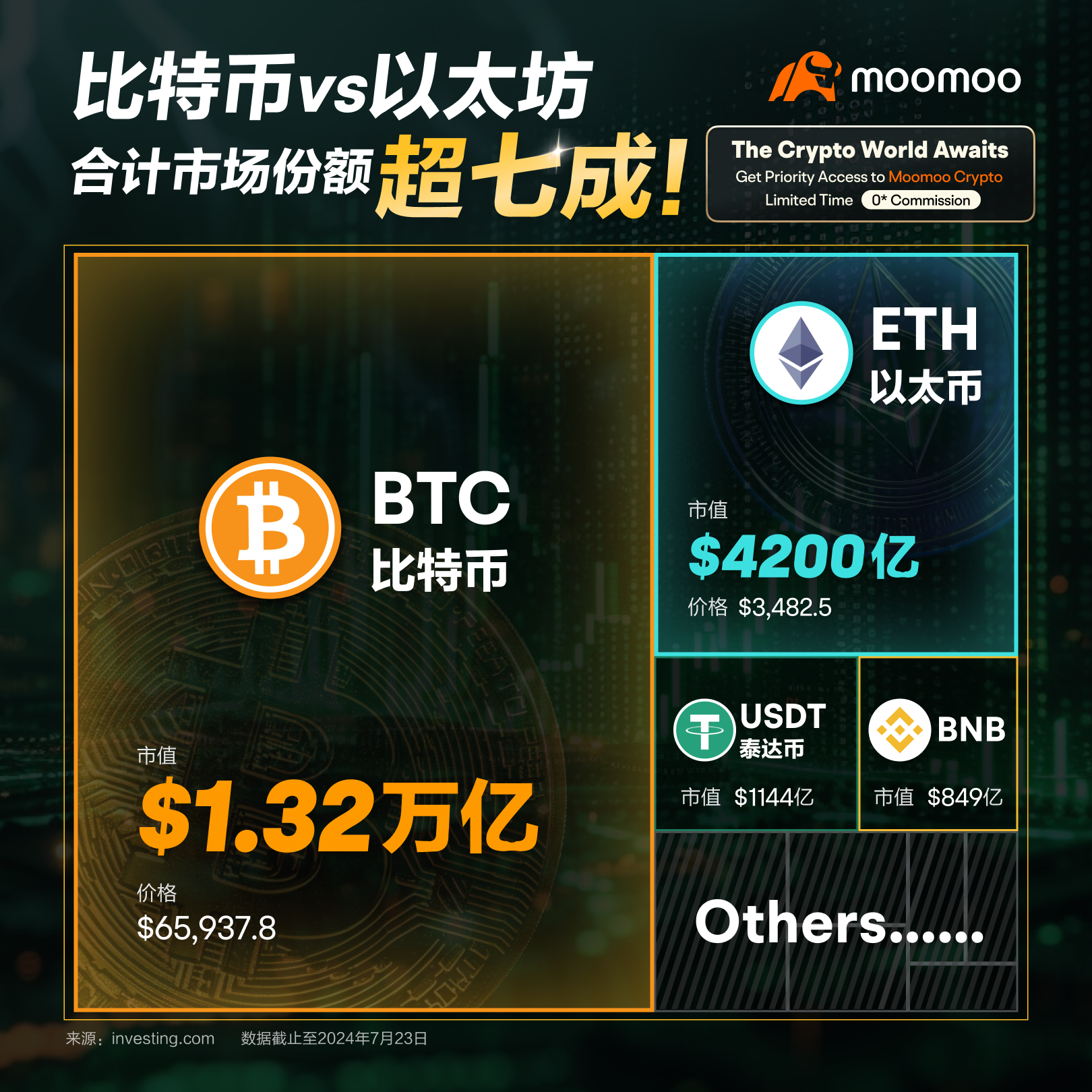 SEC新标准公布，现货ETF获批潮真的即将来临？背后有哪些关键变化？