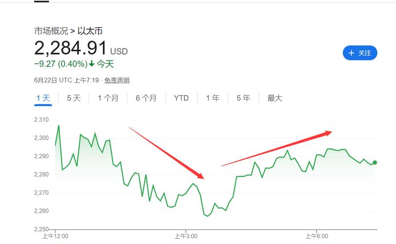 0xSun做多ETH并做空山寨币的对冲策略，目前16%利润，这种策略风险真的更低吗？