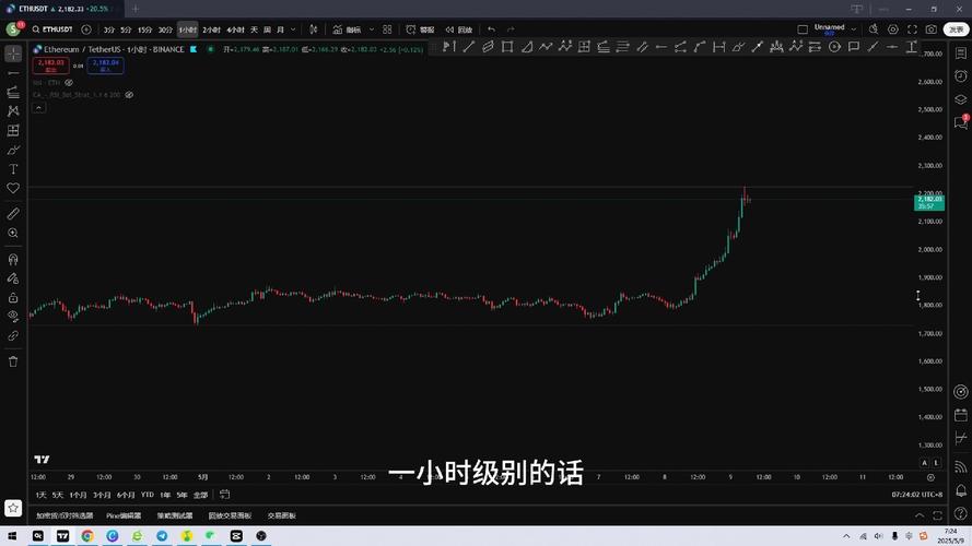 算法稳定币是什么？2025年最值得关注的4大算法稳定币盘点