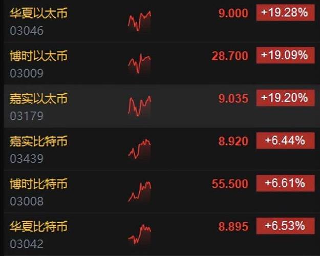 寻找下一个UNI？哪些未发币的Perp DEX项目值得投资者关注？