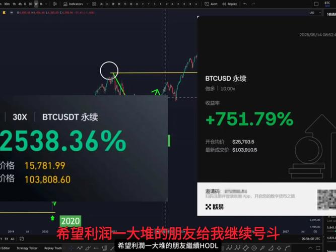 推迟半年上线，侃爷MEME币正式登场！背后真是阿根廷总统币团队操盘吗？