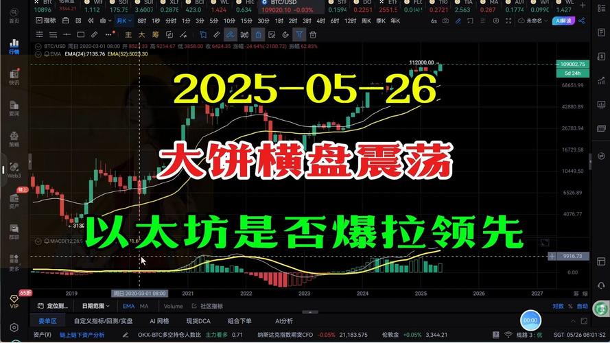 KYT工具真的能保障合规吗？当它变成“僵尸系统”，潜在陷阱有哪些？