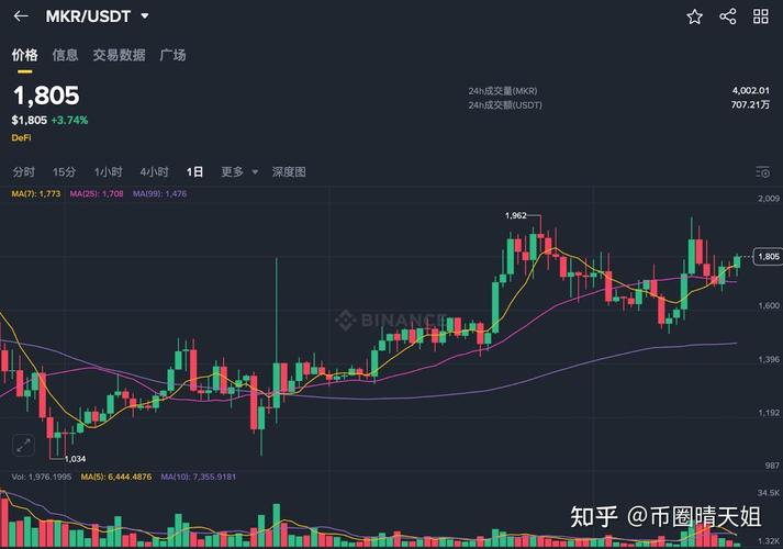 过去24小时全网合约爆仓17.11亿美元，空单大面积被斩，市场真的有风险吗？