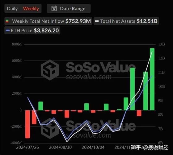 观点：亚洲区块链行业的真正军备竞赛是区块空间，而非TPS，这意味着什么？