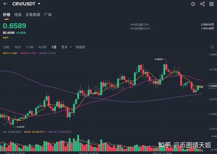 Backpack为何在崩盘期间为杠杆低于5倍的账户提供全额补助？背后原因是什么？