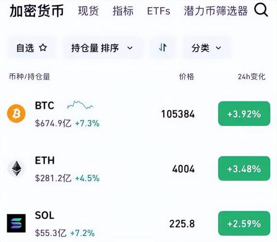 为何3个疑似Bitmine的地址囤积72,898枚ETH，价值达2.79亿美元？