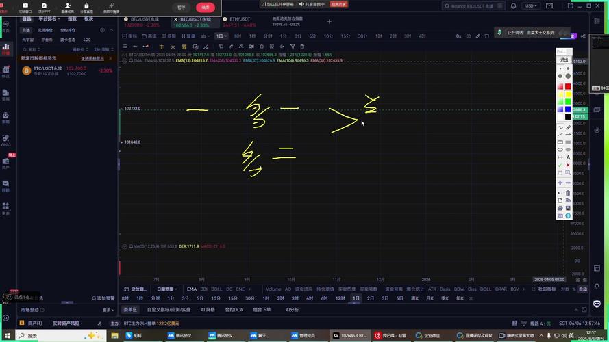 昨日开设「1.4亿美元空单」的巨鲸为何加仓开多ETH？目前1970万美元仓位透露了哪些市场信号？