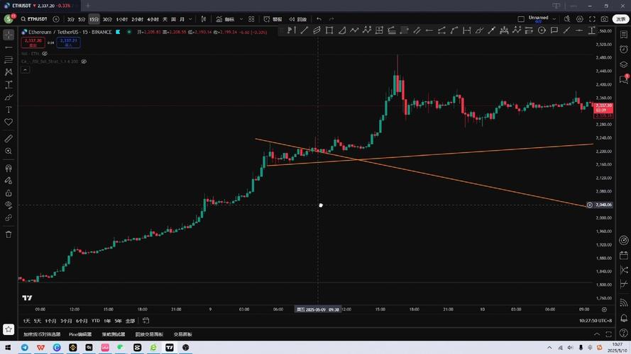 彭博社报道，加密行业为何投入2.63亿美元政治献金助力美国股市选举？
